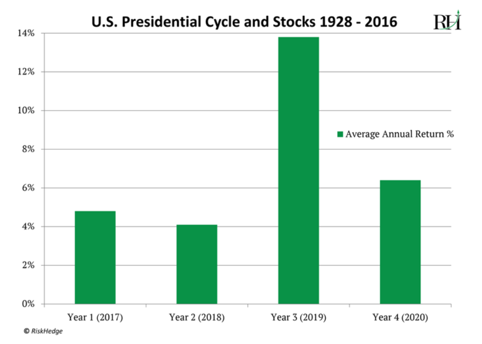 RiskHedge Chart