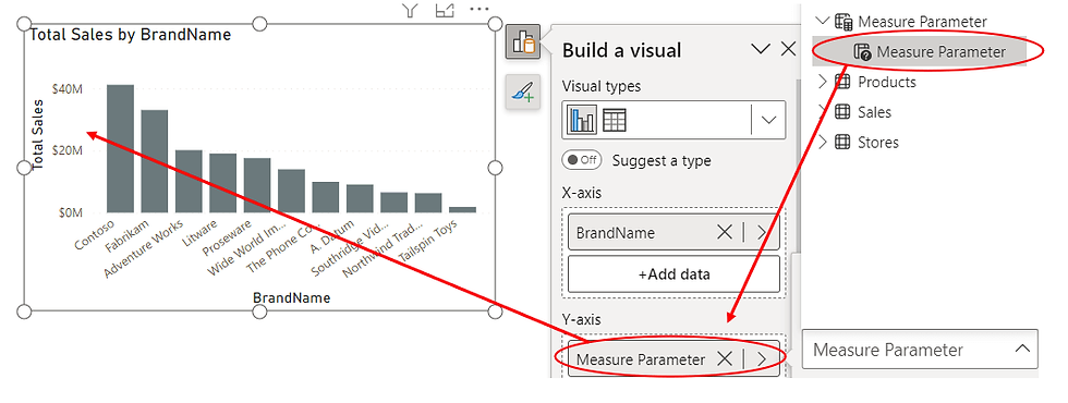 Power BI Measure Parameter Setup