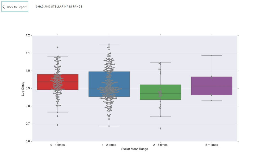 Gmag and Mass Range