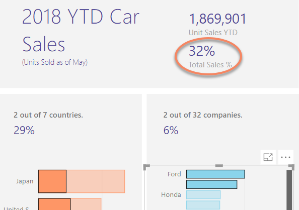 % Of Sales