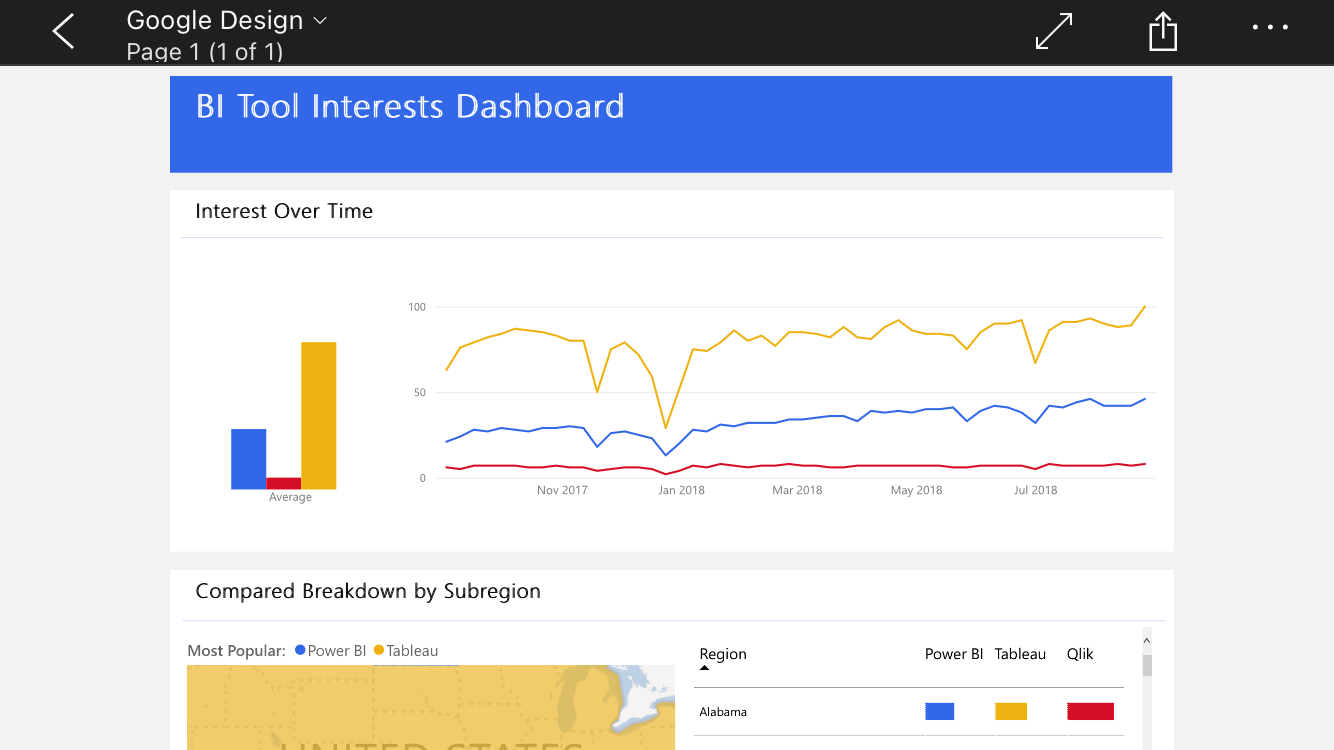 power bi in mac os