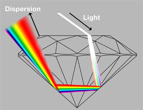 Sculpter la Perfection : Plongée dans l’Univers du Diamant