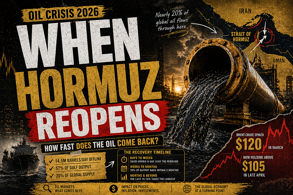 When Hormuz reopens, How Quickly Could Gulf Oil Production Bounce Back?
