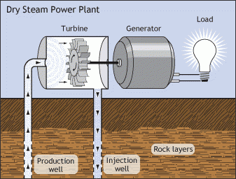 Geothermal 101