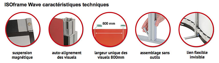 montage stand modulable et flexible isoframe wave