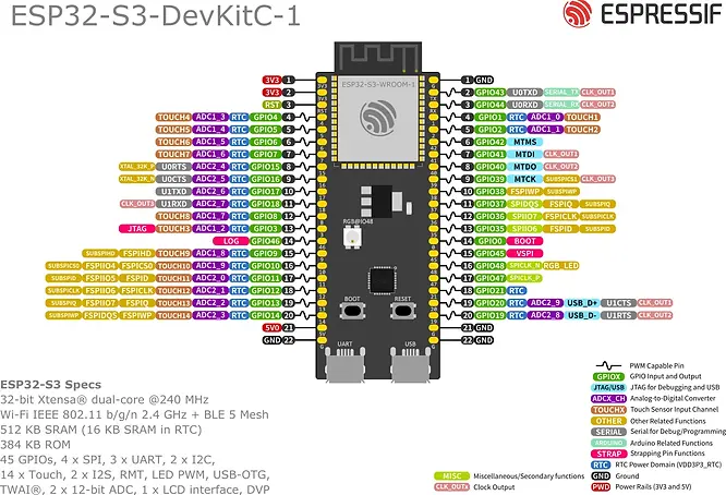 ESP32-S3-DevKitC-1-pin-layout.webp