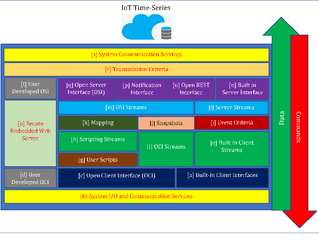 rIoT Engine Block Diagram and Functionality-A Brief Review