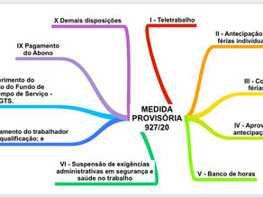 CORONAVÍRUS | MP 927/2020 | Medidas trabalhistas neste "novo" Brasil