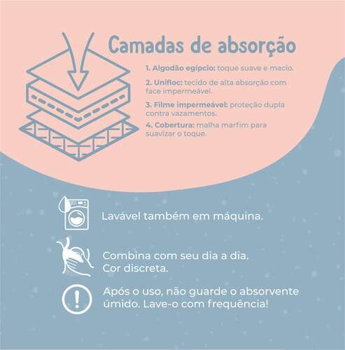 Miniatura: Kit Protetor Absorvente - Linha Mamãe