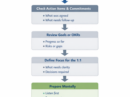 Using 1:1 Meetings to Drive Accountability Without Micromanaging