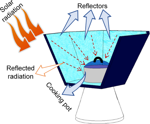 solar cooking.png