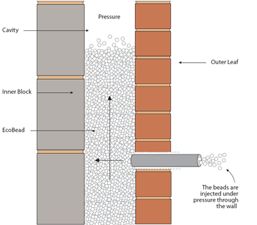 cavity-wall-insulation-free-grants-stone-