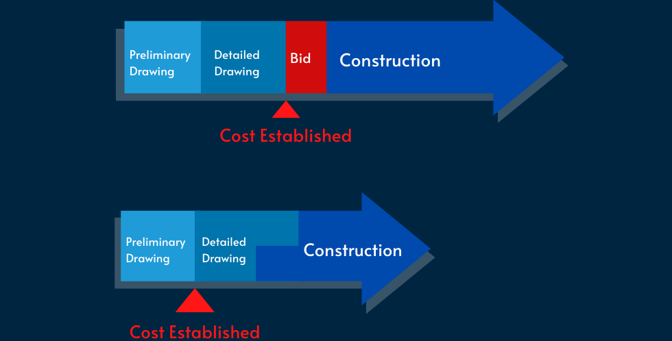 Design Build Project Delivery.png