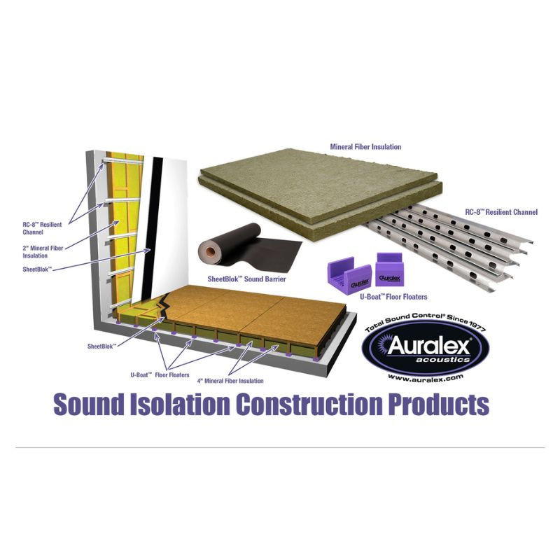 Thumbnail: Auralex Professional Mineral Fiber Sound Insulation – High-Density Isolation | Quality Home Distribution