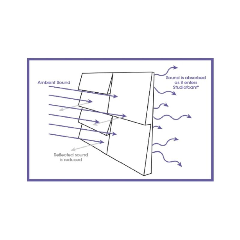 Thumbnail: Auralex D24 Roominator™ Kit – Designer Series Complete Acoustic Treatment | Quality Home Technologies