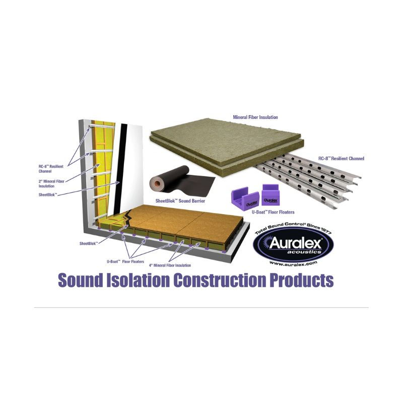 Thumbnail: Auralex U-Boat™ Floor Floaters – Professional Joist Isolation Mounts | Quality Home Technologies