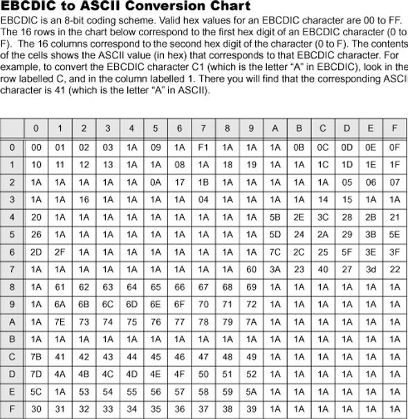 ASCII Converter Activator [2022-Latest]