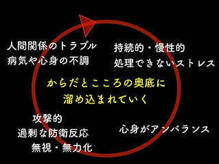 ストレスが溜め込まれていく.001.jpeg