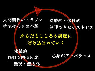 ストレスが溜め込まれていく.001.jpeg