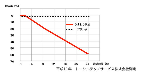 実験結果 図.002.jpeg