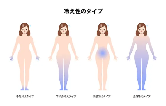 冷え性チェックリスト 波動温熱整体 庸 みち