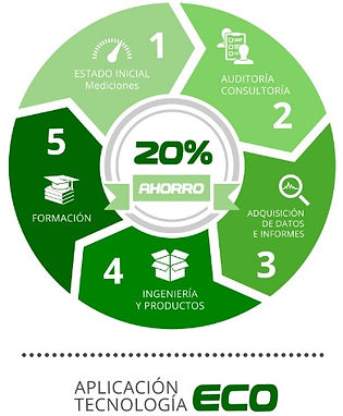 CÍRCULO_TECNOLOGÍA_ECO.jpg