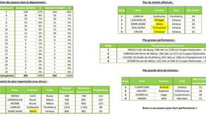 Classements Phase 2 2022-2023