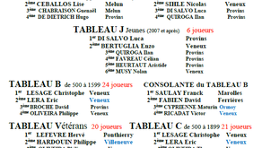 Résultats tournoi de Veneux