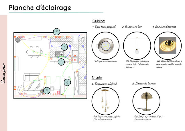 Décoration intérieure. Choix des luminaires et positionnement dans l'aménagement intérieur. Projet Tignes
