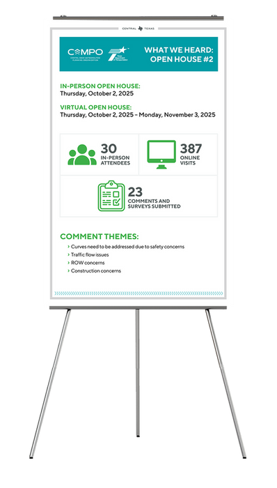 Board titled ‘What We Heard: Open House #2’ showing event dates of the second open house, number of attendees, comments and surveys submitted. Key feedback themes include curve safety, traffic flow, right-of-way issues, and construction concerns. Click to expand.