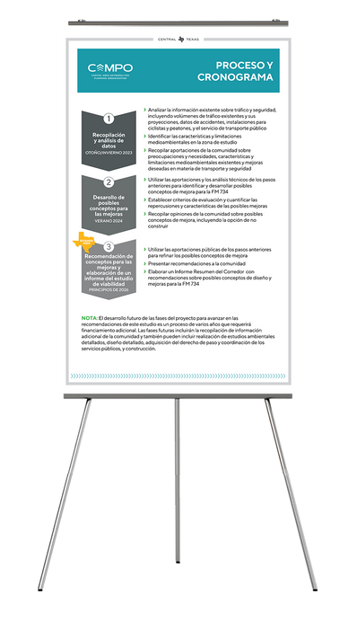 La diapositiva titulada 'Proceso y Cronograma', describe los pasos del Estudio del Corredor de Parmer Lane, incluyendo la recogida y análisis de datos, el desarrollo de conceptos de mejora y la preparación de recomendaciones finales. Haga clic para ampliar.