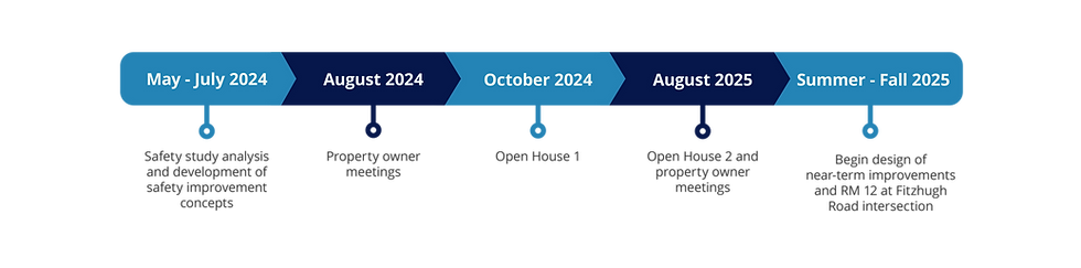 Fitzhugh Rd-timeline-R4.png
