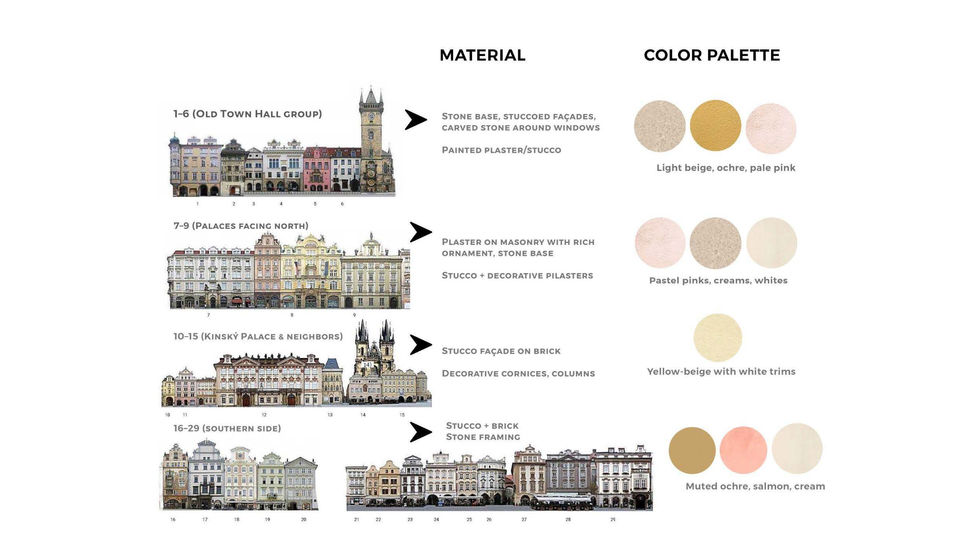 Facade Study