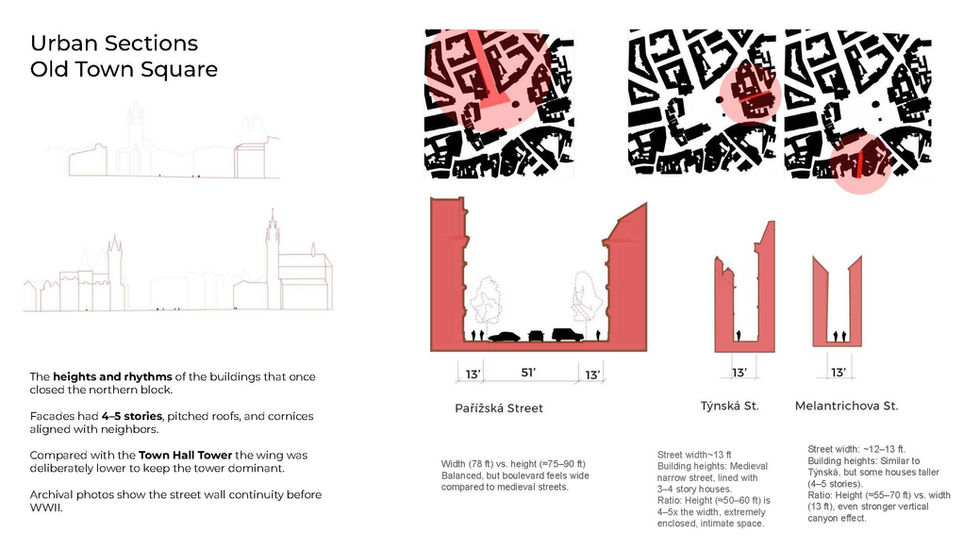 Heights Diagrams