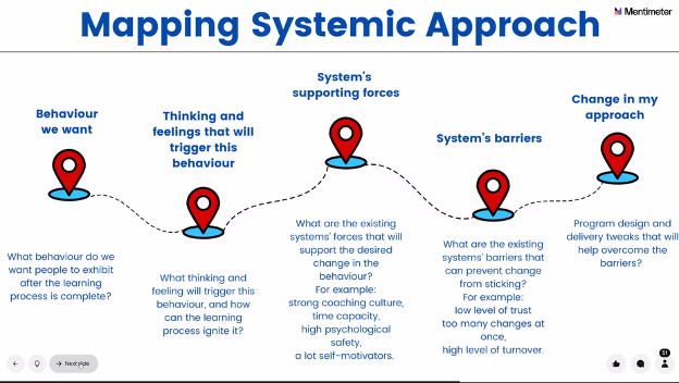 Afterthoughts… Beyond the Training Room: How the Think-Feel-Behave Framework Drives Lasting Change with Jenny Barkan