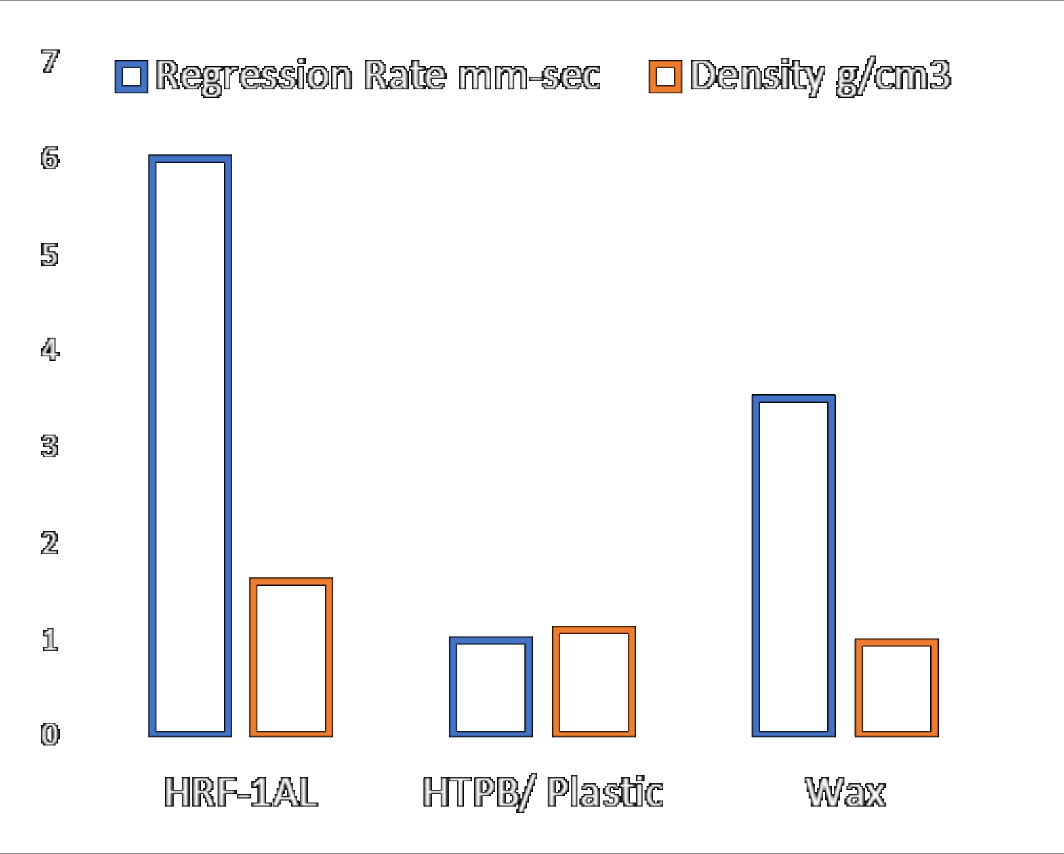 HRF-1 CHART.gif