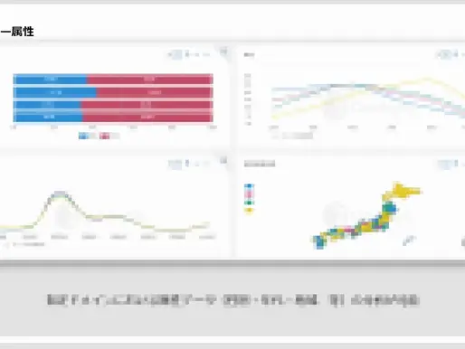 新サービス開始 |【10社限定】競合サイトが”見えてくる”。競合を知ることで自社のマーケティングを進化させるWeb分析レポートを無料で提供開始