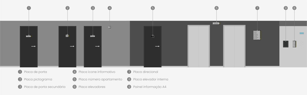sistema de sinalização