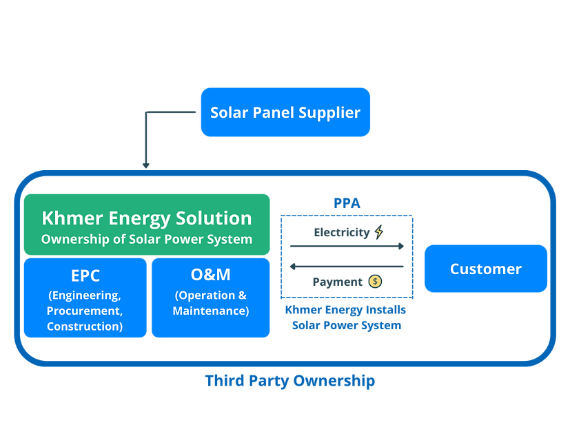 TPO diagram (1).png