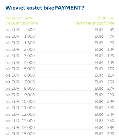 Bike Versicherung Preise 26