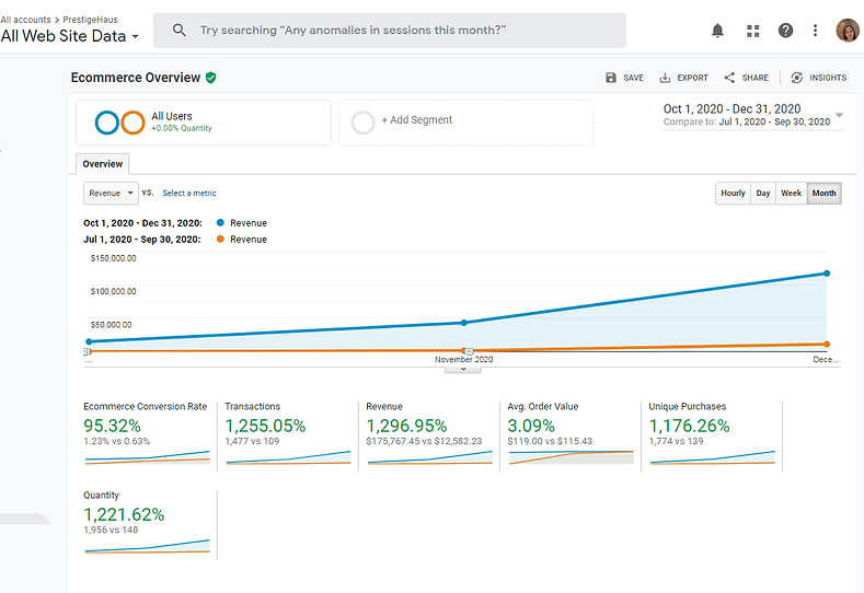 ecommerce Conversion rates1.png