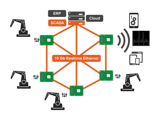 congatec presents smart manufacturing IT platforms for ‘Made in China 2025’ solutions at CIIF