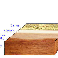How to Avoid Airborne Easels