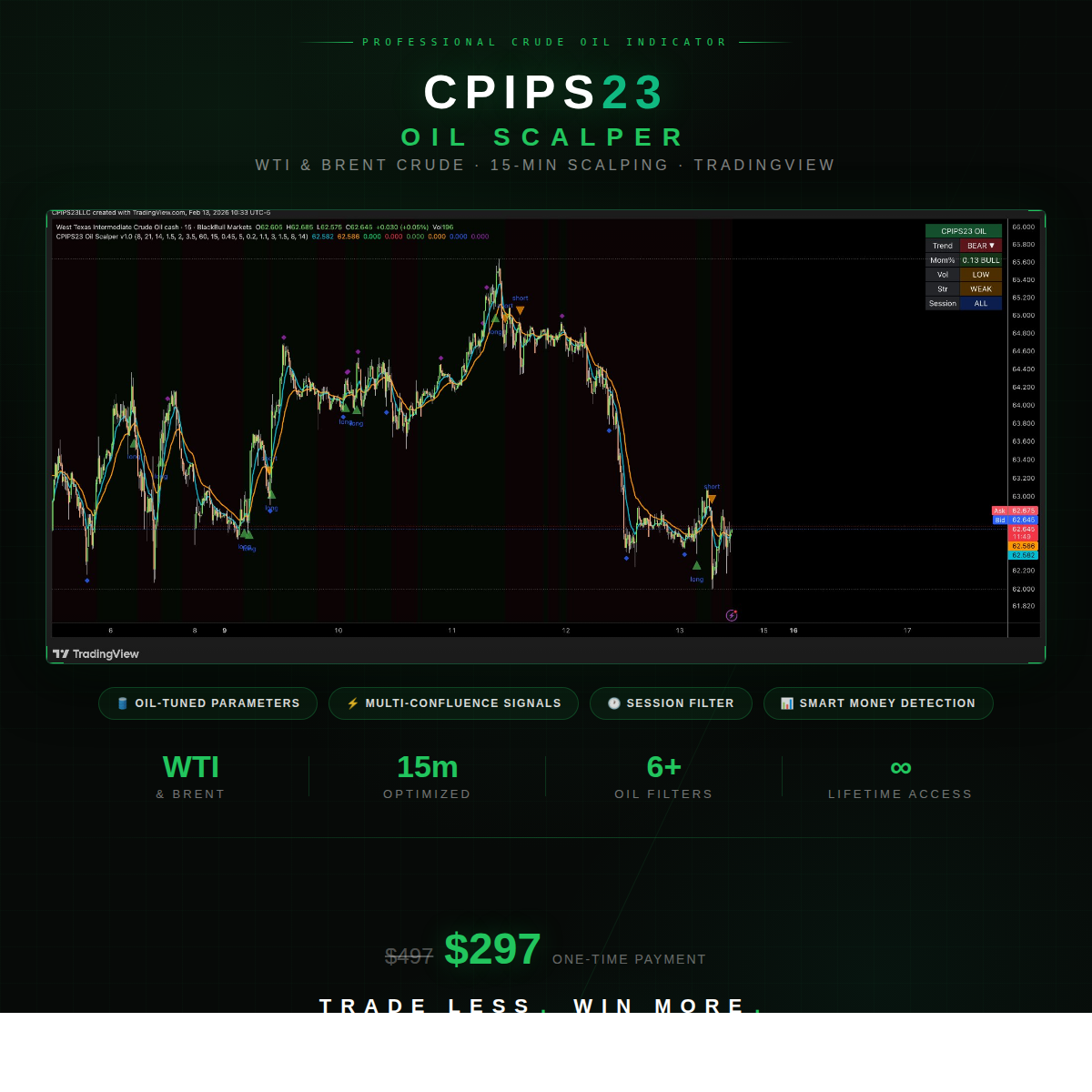 CPIPS23 Oil Scalper TradingView chart, WTI & Brent Crude