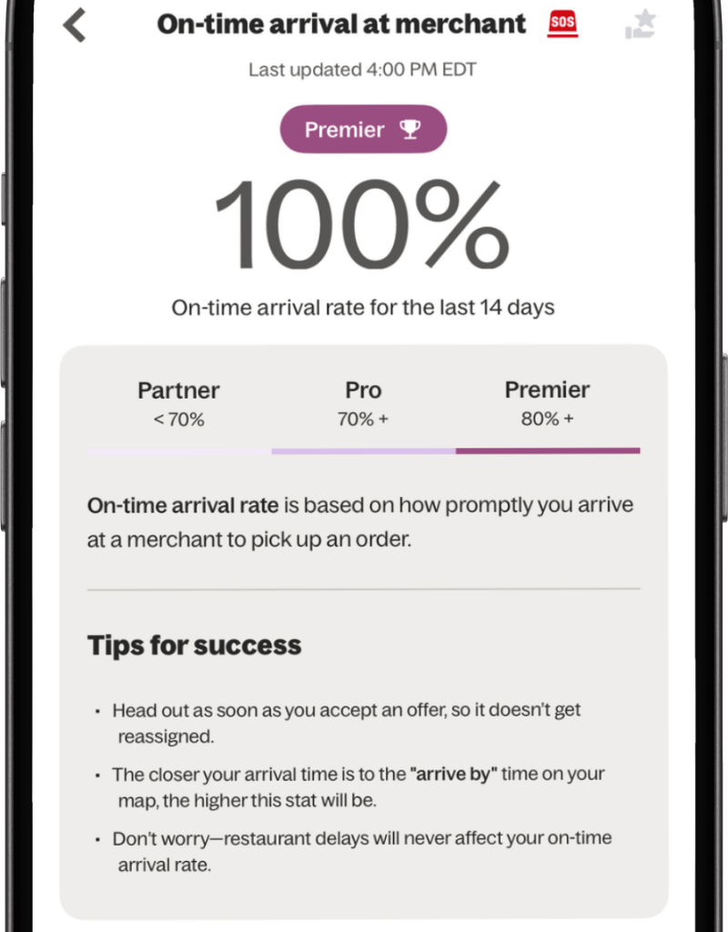 App screen showing on-time arrival at merchant stats: 100% for last 14 days, Premier badge, tips for success.
