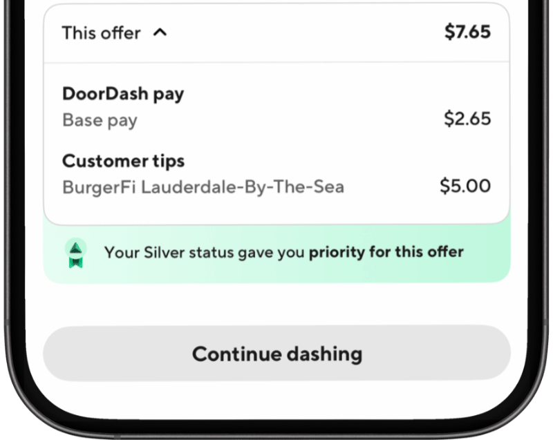 DoorDash offer details on phone screen: $7.65 total, $2.65 base pay, $5.00 tips, silver status priority, Continue dashing button