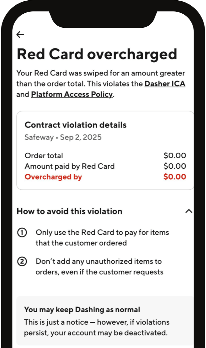 Notice on a phone screen: "Red Card overcharged." Details a contract violation for swiping a card for excess amount. Guides to avoid future violations.