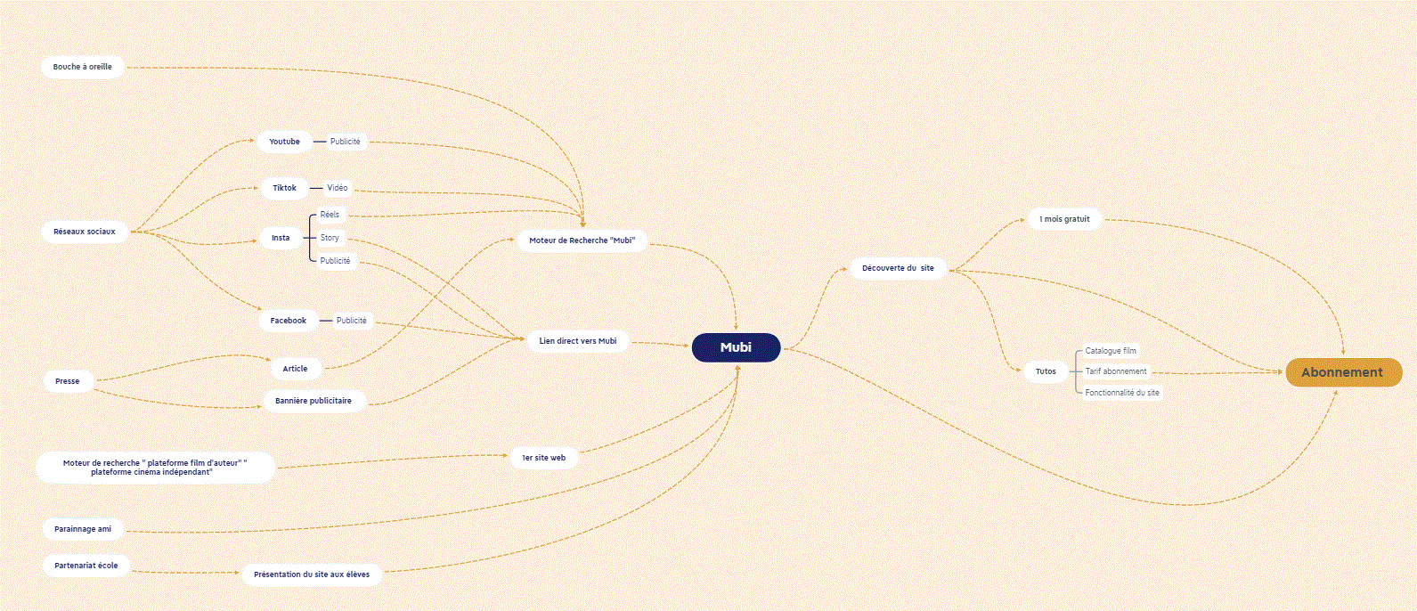 MUBI parcours après.GIF
