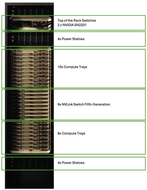 B300 x 72장, Grace CPU 36장이 탑재된 AI GPU 랙 시스템, NVIDIA GB300 NVL72