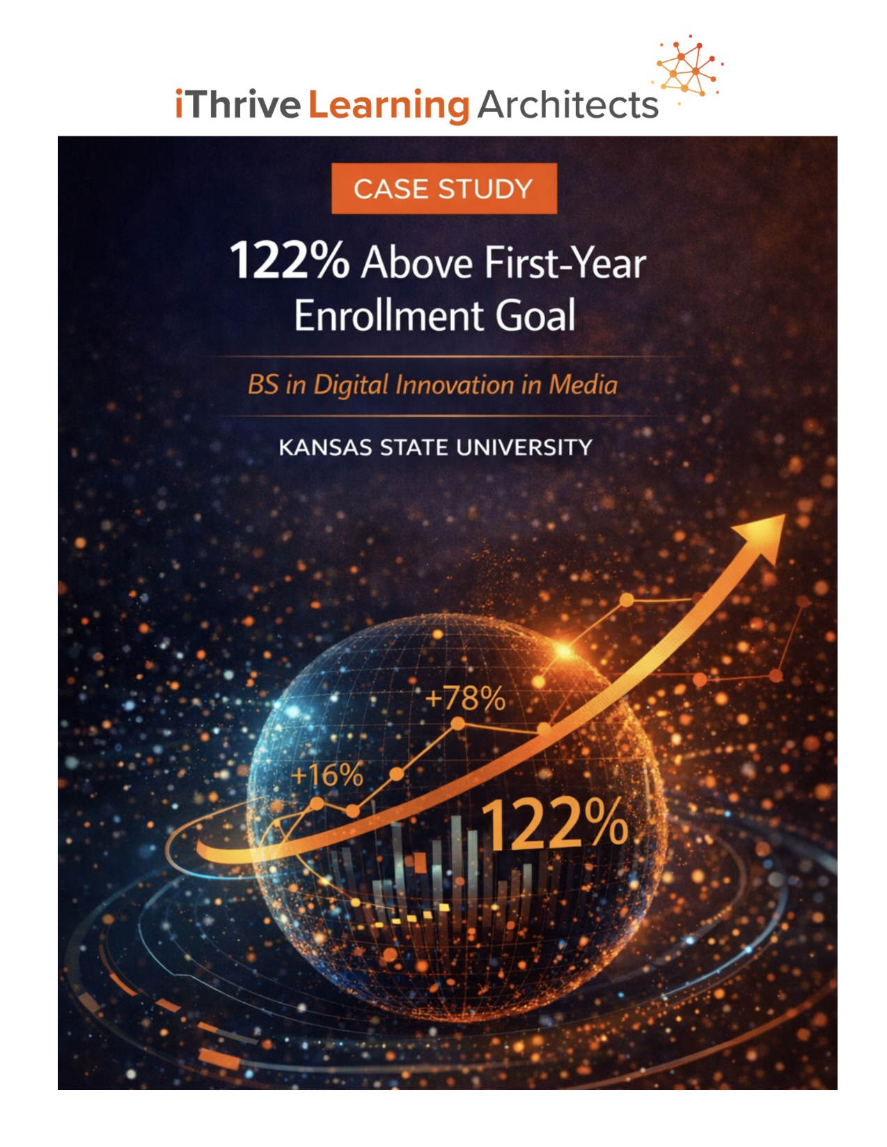 122% Above First-Year Enrollment Goal